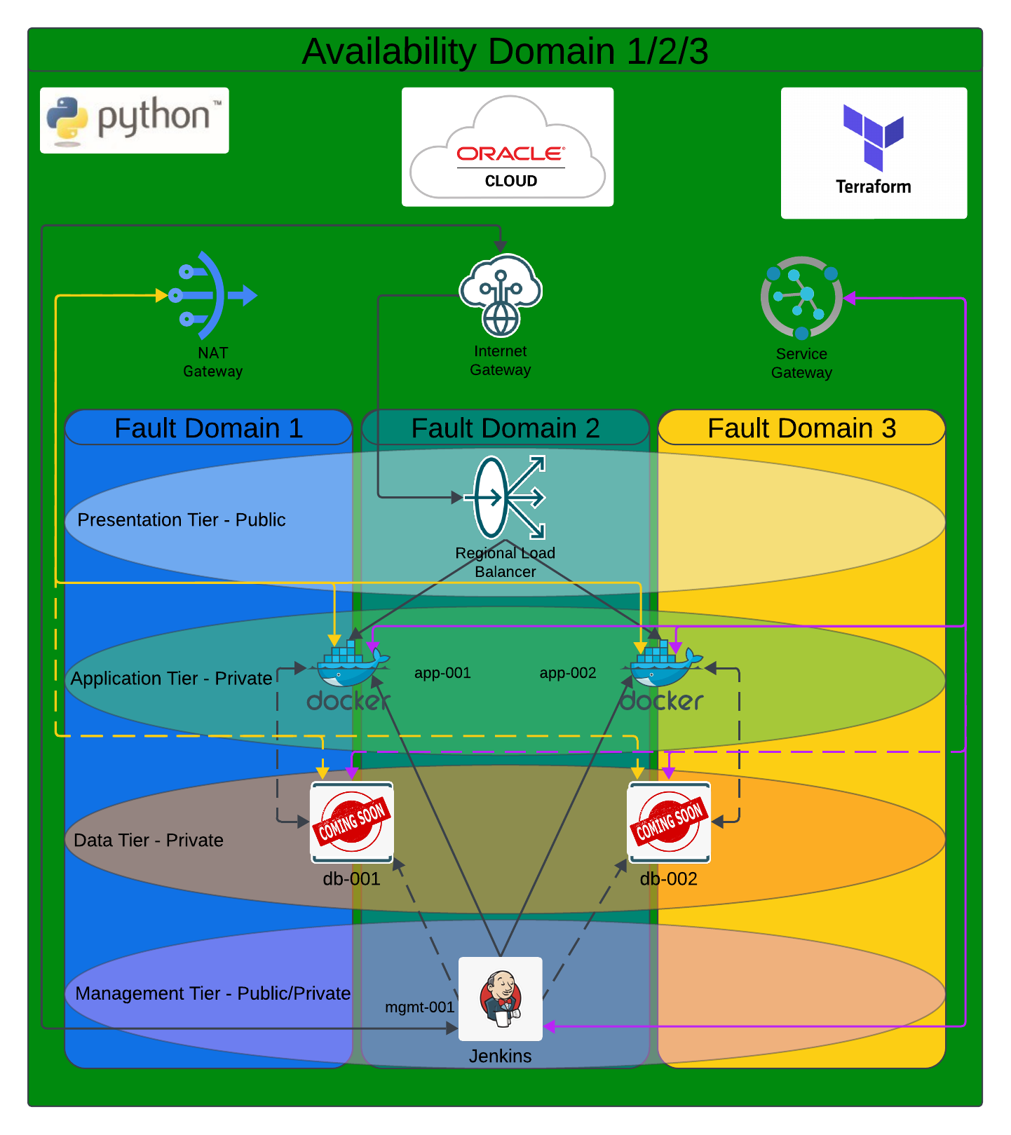 Diagram